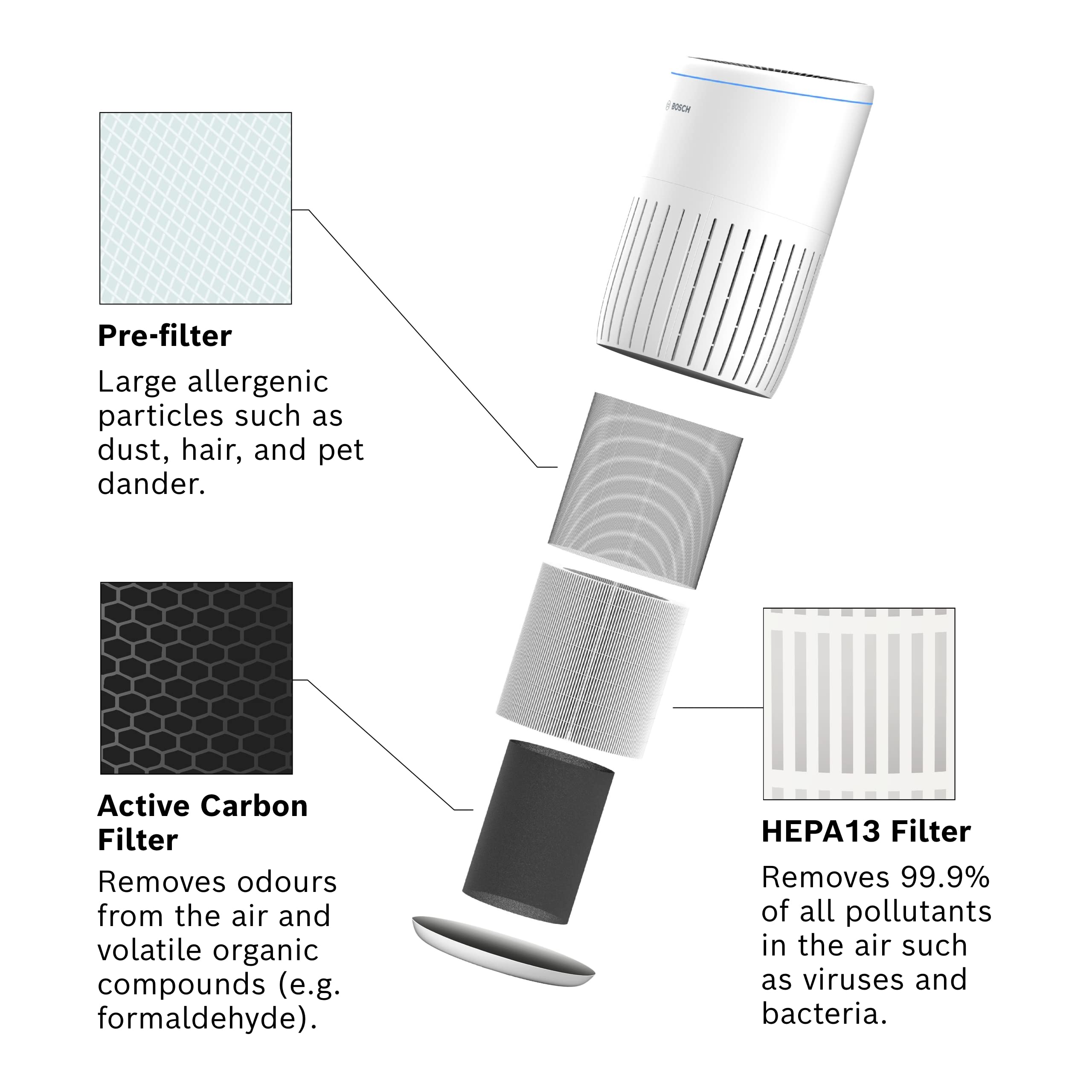 Bosch Air 2000 Filter for Air Purifiers