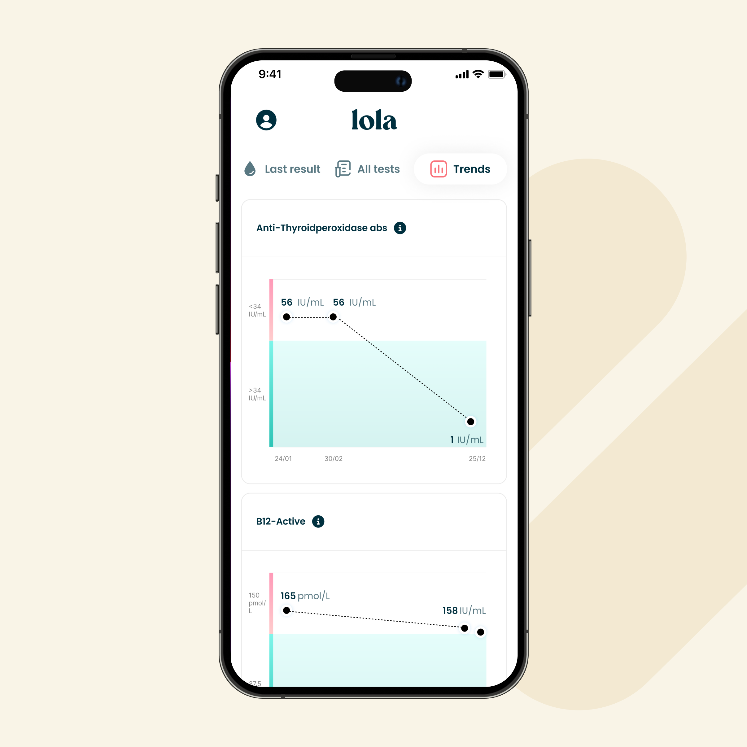 Female Hormones Clarity 30