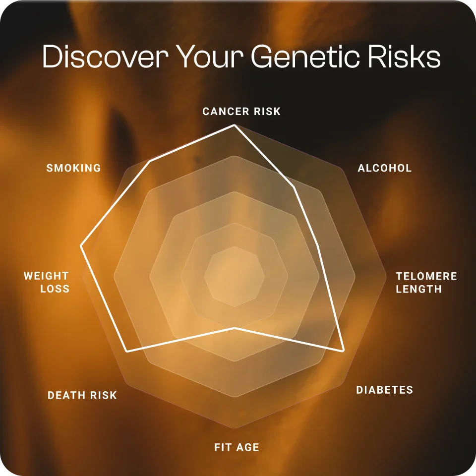 TruAge + TruHealth Test
